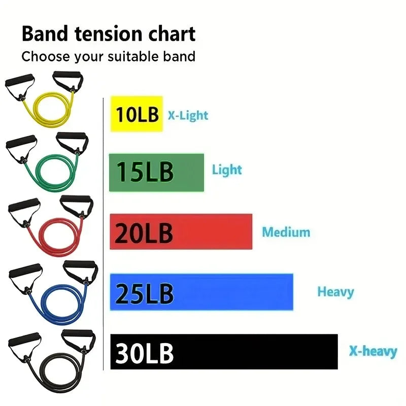 Resistance Bands with Handles – Home Gym Strength Training Set